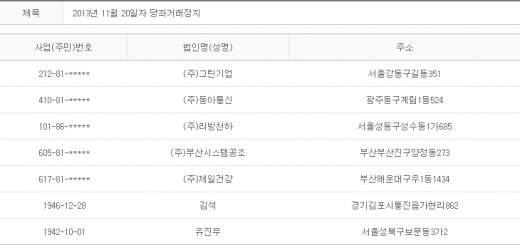 2013년 11월20일 당좌거래정지