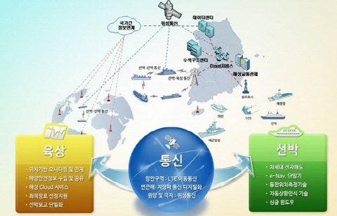 바다의 창조경제…1200조 세계시장 선점 노린다
