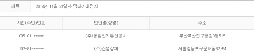 2013년 11월21일 당좌거래정지