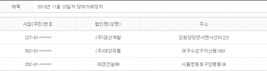 2013년 11월22일 당좌거래정지