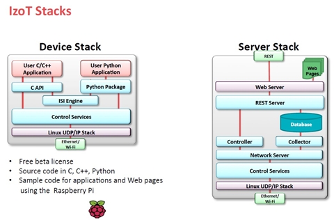 애쉴론, 고신뢰성 통신 지원하는 개방형 IzoT 플랫폼 발표