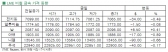 [11월 26일]재료 부재로 비철금속 시장 약보합세(LME Daily Report)