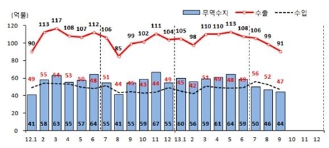 [TRENDS] 내년 일반기계 수출, ‘회복’ 기대