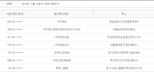 2013년 11월27일 당좌거래정지