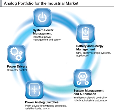 프리스케일, 산업자동화 시장 대응하는 아날로그 포트폴리오 확대