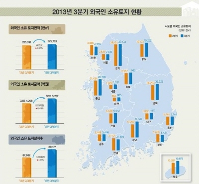 외국인 소유 토지 전 분기보다 2만㎡ 늘어