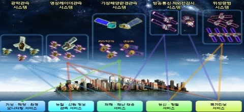 2020년 한국형발사체로 달 탐사 나선다