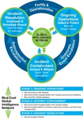 블루코트, 지능형 보안 위협 대응 솔루션 출시
