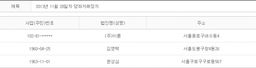 2013년 11월28일 당좌거래정지