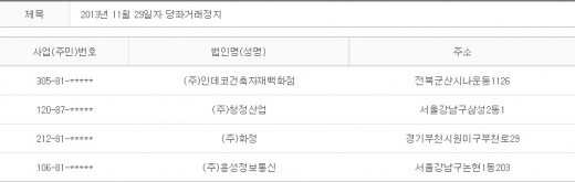 2013년 11월29일 당좌거래정지