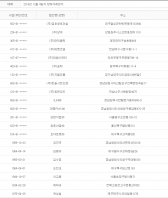 2013년 12월4일 당좌거래정지