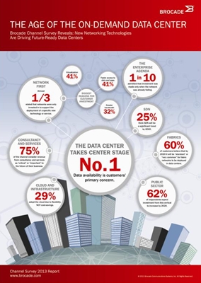 브로케이드, 기업들의 최대 관심사는 ‘데이터센터의 가용성’
