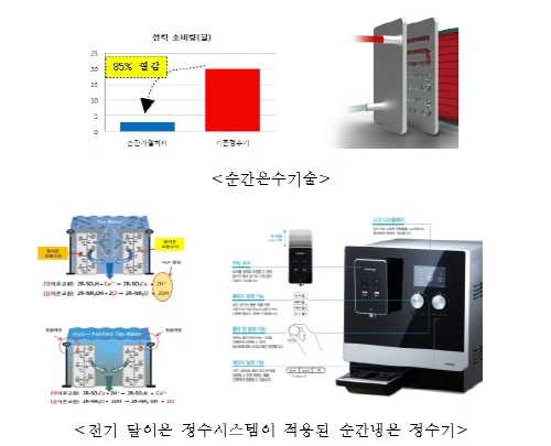 '혁신 기술개발' 사명감으로 뭉친 엔지니어