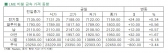 [12월 10일]달러 약세로 전기동 상승 마감(LME Daily Report)