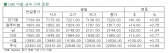 [12월 11일]중국발 수요 기대감으로 상승 마감(LME Daily Report)