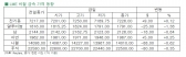 [12월 12일]연이은 상승세 속 전기동 보합세 마감(LME Daily Report)