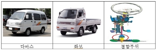 한국지엠(주) 다마스, 라보 자동차 리콜 실시