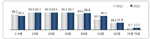 인터넷 산업, 모바일 인터넷 서비스 플랫폼으로 주도권 이동