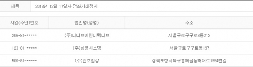 2013년 12월17일 당좌거래정지