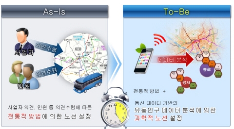 빅데이터 성과물 한자리에...빅데이터 페어 2013