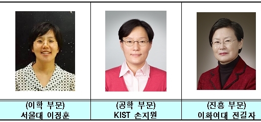 '여성과학기술자' 서울대 이정훈-KIST 손지원 책임연구원-이화여대 전길자 교수