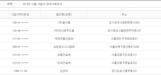 2013년 12월18일 당좌거래정지