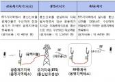 이동통신사업자 설치한 중대형 이상 중계기 전기료, 사업자 부담 원칙