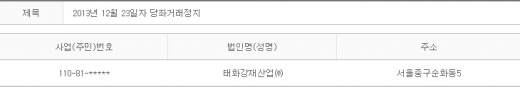 2013년 12월23일 당좌거래정지
