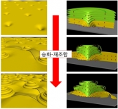액정물질 승화 시 나타나는 3차원 나노구조 발견