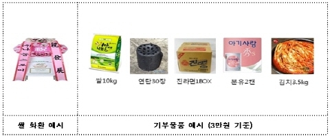 사회적기업 1,000개소 돌파