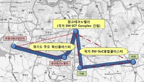 판교테크노밸리 중심의‘한국형 W밸리’구축 시급