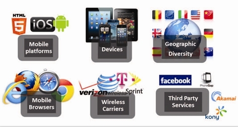 [기고] 모바일 비즈니스 시대, 성능 개선으로 기업 혁신 나서자