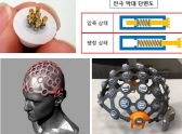 고해상도 분광기 및 뇌-컴퓨터 접속시스템 개발