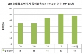 ‘특허, 디자인을 입다’