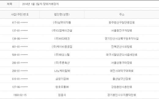 2014년 1월2일 당좌거래정지
