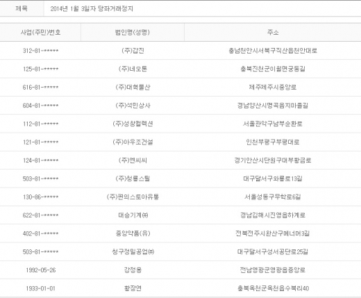 2014년 1월3일 당좌거래정지