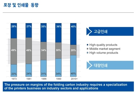 유럽 포장 인쇄기술 동향