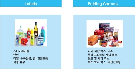 유럽 포장 인쇄기술 동향