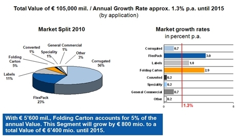 유럽 포장 인쇄기술 동향
