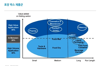 유럽 포장 인쇄기술 동향