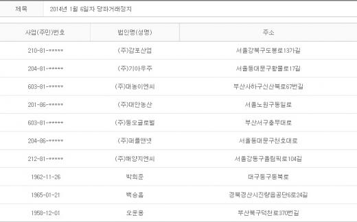 2014년 1월6일 당좌거래정지