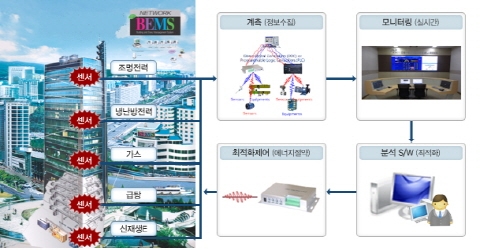 자동제어 시스템 시장 수요 증가 전망