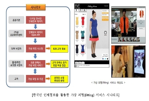 과학기술·ICT분야 공공데이터 활용한 비즈니스 모델 공개