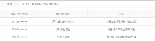 2014년 1월13일 당좌거래정지