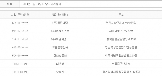 2014년 1월14일 당좌거래정지