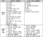Q&A로 알아본 클라우드산업 육성 계획