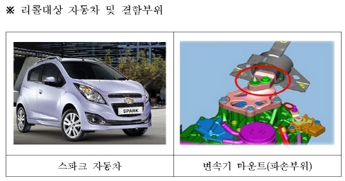 한국지엠 스파크 자동차 제작결함 리콜실시