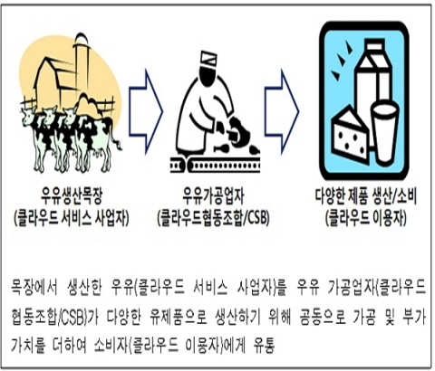 Q&A로 알아본 클라우드산업 육성 계획