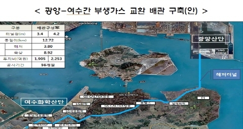 버려지는 산업 부산물도 이제는 자원