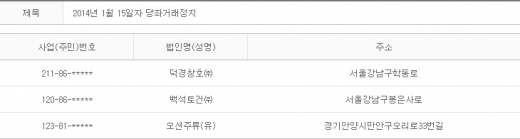 2014년 1월15일 당좌거래정지